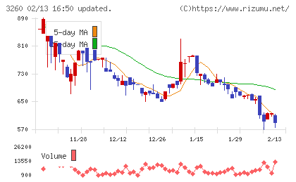 エスポアチャート