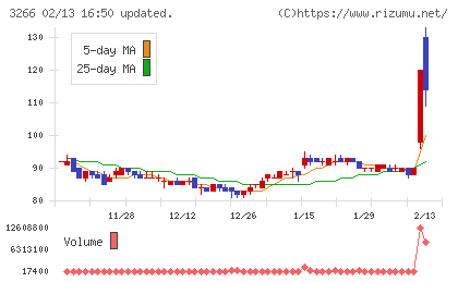 ファンドクリエーショングループチャート