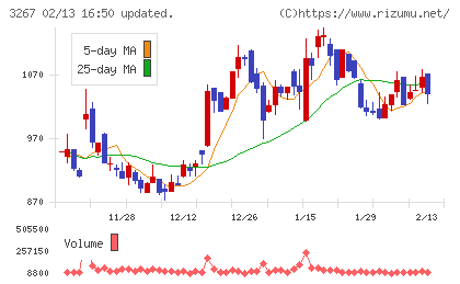 フィル・カンパニーチャート
