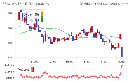 ＴａｌｅｎｔＸチャート
