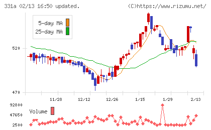 メディックスチャート
