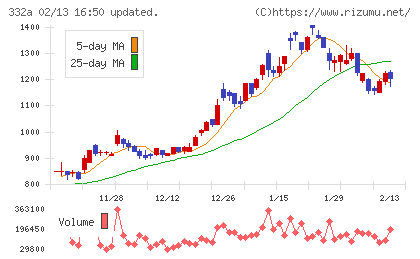 ミークチャート