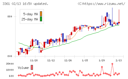 トーエルチャート