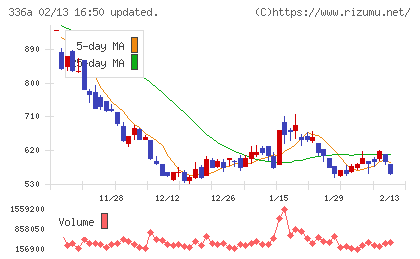 ダイナミックマッププラットフォームチャート
