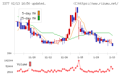 バイク王&カンパニー