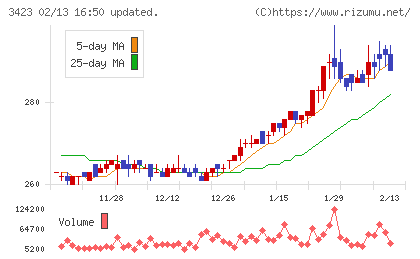 エスイーチャート