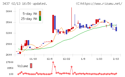 特殊電極チャート