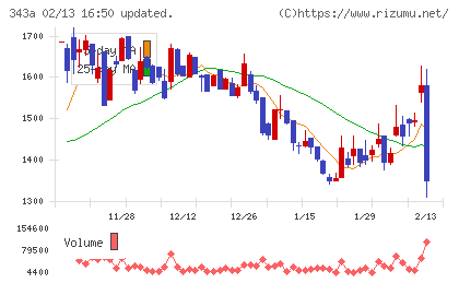 ＩＡＣＥトラベルチャート