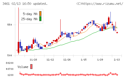 パルマチャート