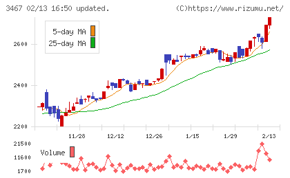 アグレ都市デザインチャート