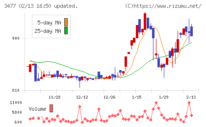 フォーライフチャート