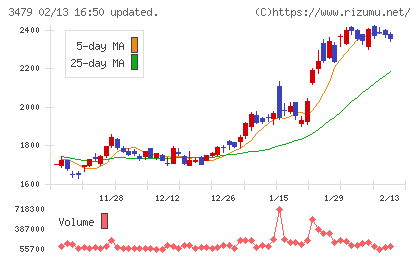 ティーケーピーチャート