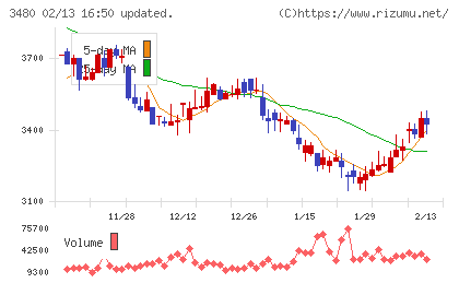 ジェイ・エス・ビーチャート