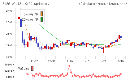 グローバル・リンク・マネジメントチャート