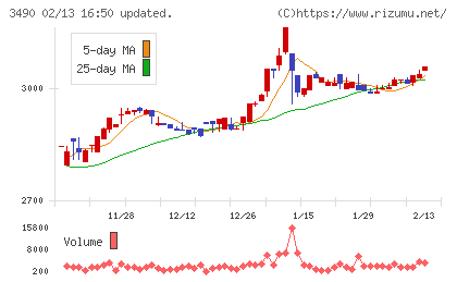 アズ企画設計チャート