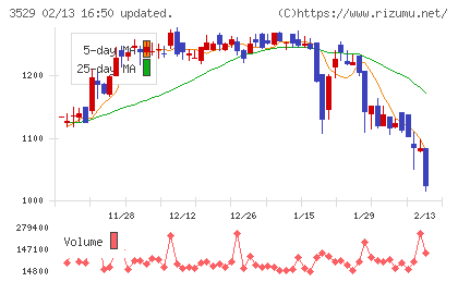 アツギチャート