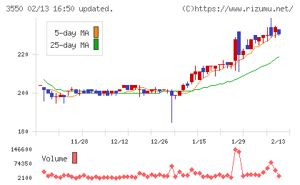 スタジオアタオチャート