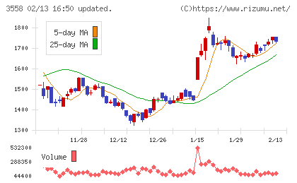 ジェイドグループ