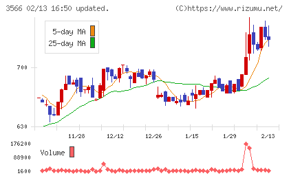 ユニフォームネクストチャート