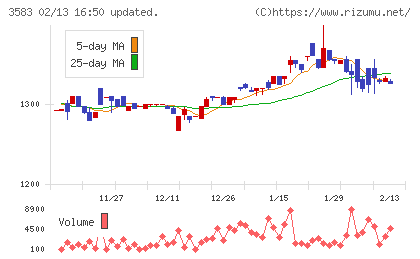 オーベクスチャート