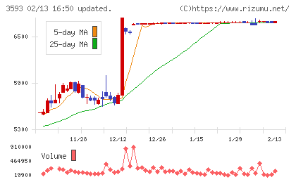 ホギメディカルチャート