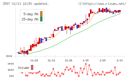 自重堂チャート