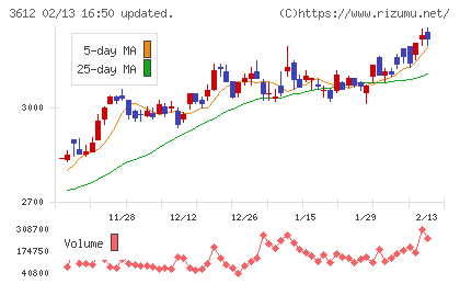 ワールドチャート