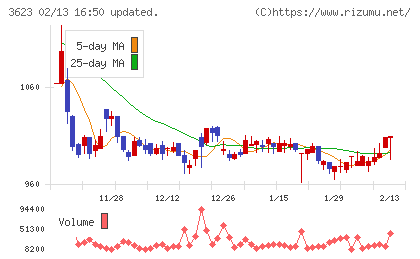 ビリングシステムチャート