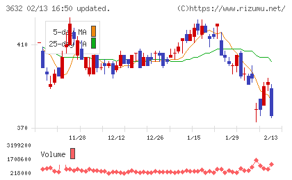 グリーホールディングス