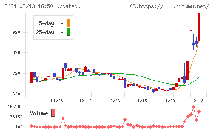 ソケッツチャート
