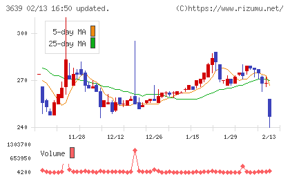 ボルテージチャート