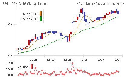 パピレスチャート