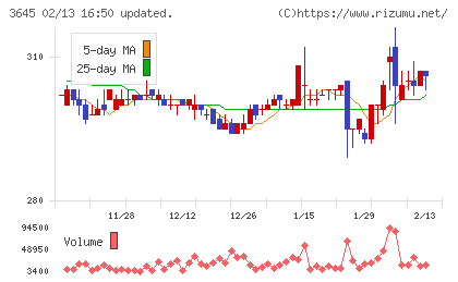 メディカルネットチャート