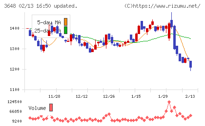ＡＧＳチャート
