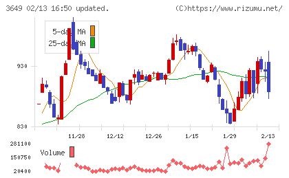 ファインデックスチャート