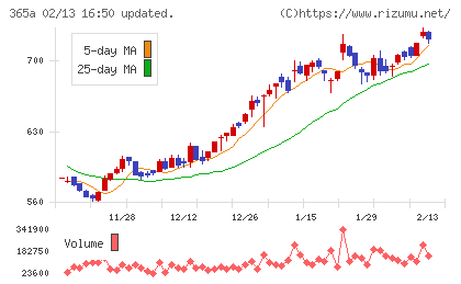 伊澤タオルチャート