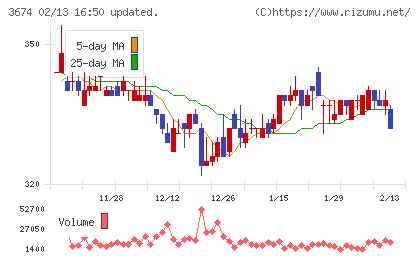 オークファンチャート