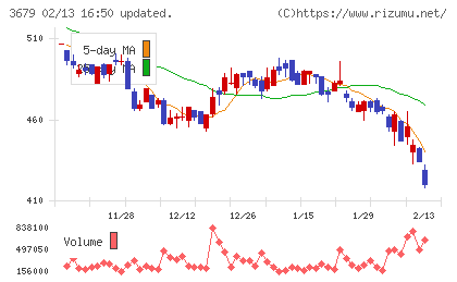じげんチャート