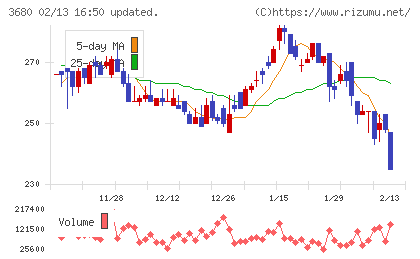 ホットリンクチャート