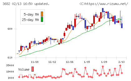 エンカレッジ・テクノロジチャート