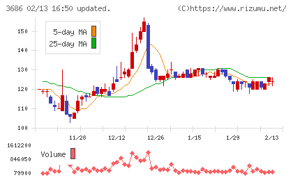 ディー・エル・イーチャート