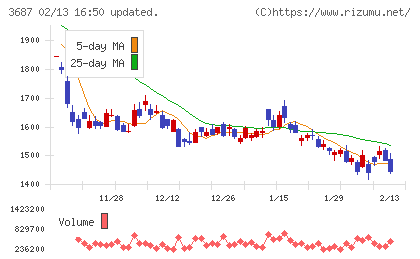 フィックスターズ