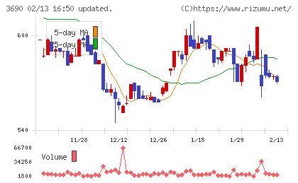イルグルムチャート