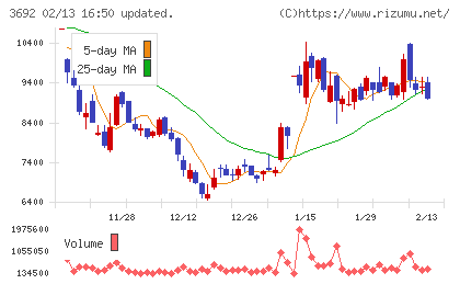 ＦＦＲＩセキュリティチャート
