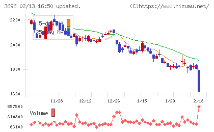 セレスチャート