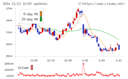エータイチャート