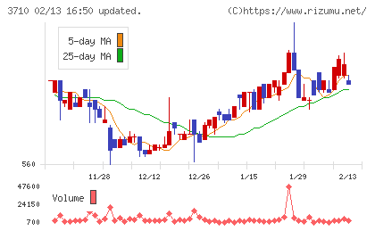 ジョルダンチャート