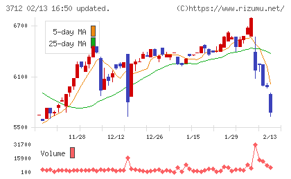 情報企画チャート