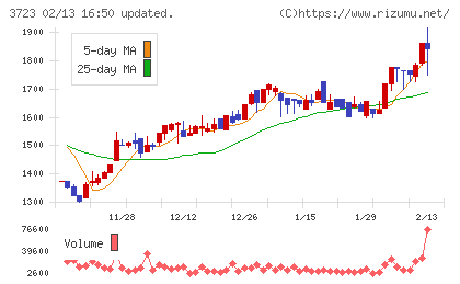 日本ファルコムチャート