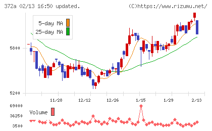 レントチャート